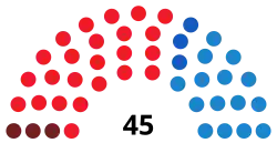 Diagramme