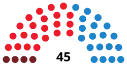 Diagramme