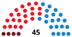 Diagramme