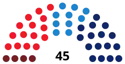 Diagramme