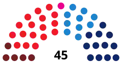 Diagramme