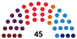 Diagramme