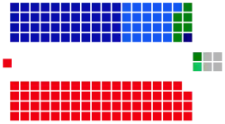 Diagramme
