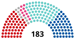 Diagramme