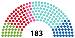 Diagramme