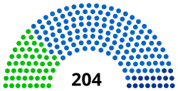 Diagramme