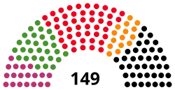 Diagramme
