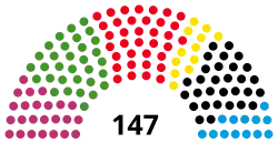 Diagramme