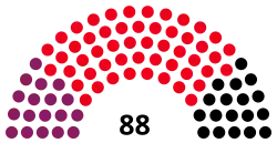 Diagramme