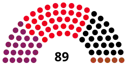 Diagramme
