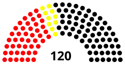Diagramme