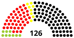 Diagramme