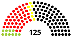 Diagramme
