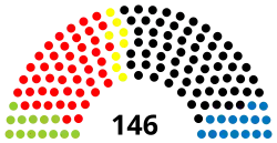 Diagramme