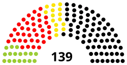 Diagramme