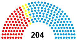 Diagramme