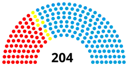 Diagramme