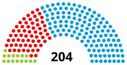 Diagramme