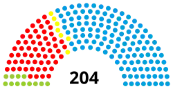 Diagramme