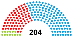 Diagramme