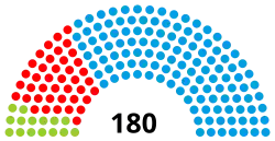 Diagramme