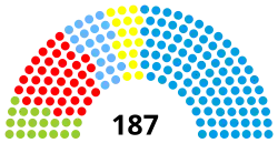 Diagramme
