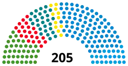 Diagramme