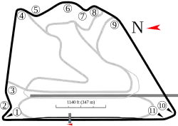 Tracé de la course