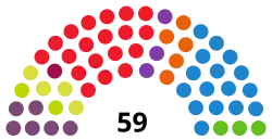 Diagramme