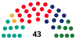 Diagramme