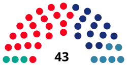 Diagramme