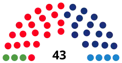 Diagramme