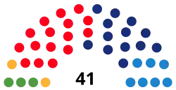 Diagramme
