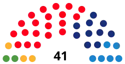 Diagramme