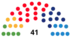 Diagramme