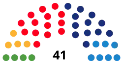 Diagramme