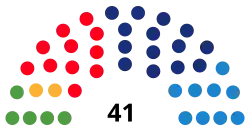 Diagramme