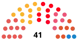 Diagramme