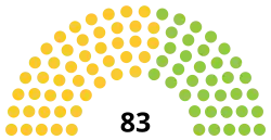 Diagramme