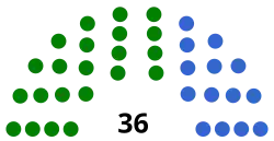 Diagramme