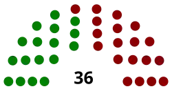 Diagramme