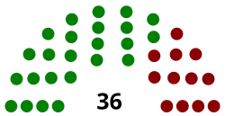 Diagramme