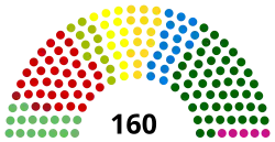 Diagramme