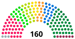 Diagramme