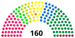 Diagramme