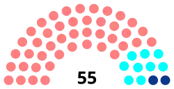 Diagramme