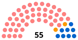 Diagramme