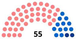 Diagramme