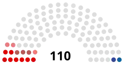 Diagramme