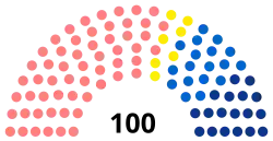 Diagramme